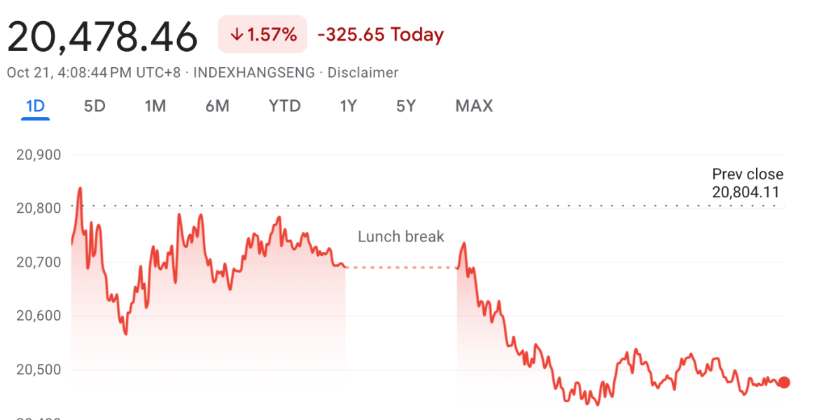 Stock market today: China mainland shares rise on rate cut